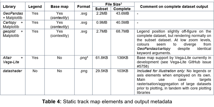 Comparison of outputs - static