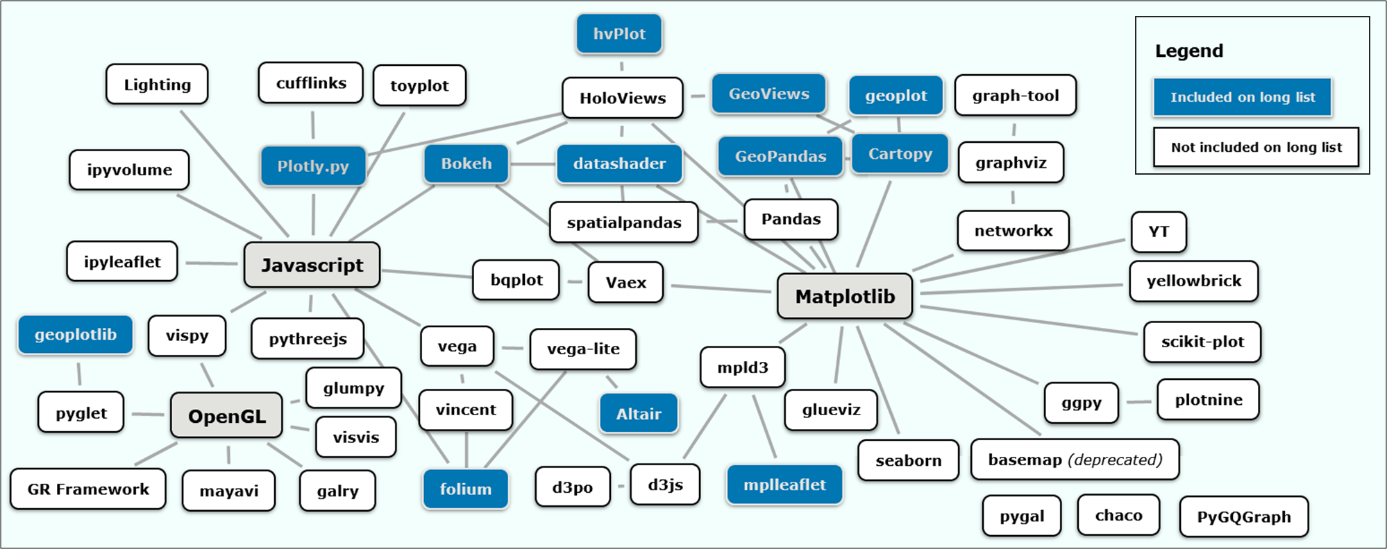 The Python visualisation landscape