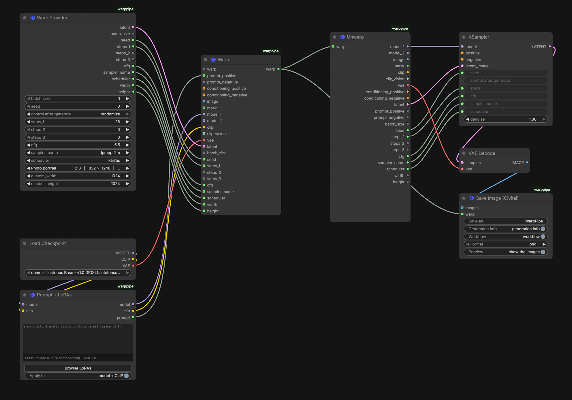 A Warp bundling three sources into one link, unpacked by Unwarp
