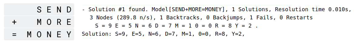 Constraint programming