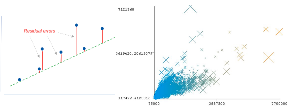 linear regression house prices