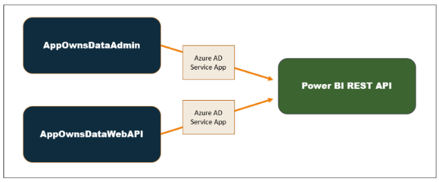 Diagram Description automatically generated