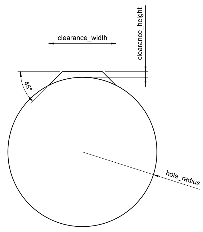 Vertical Hole Shape