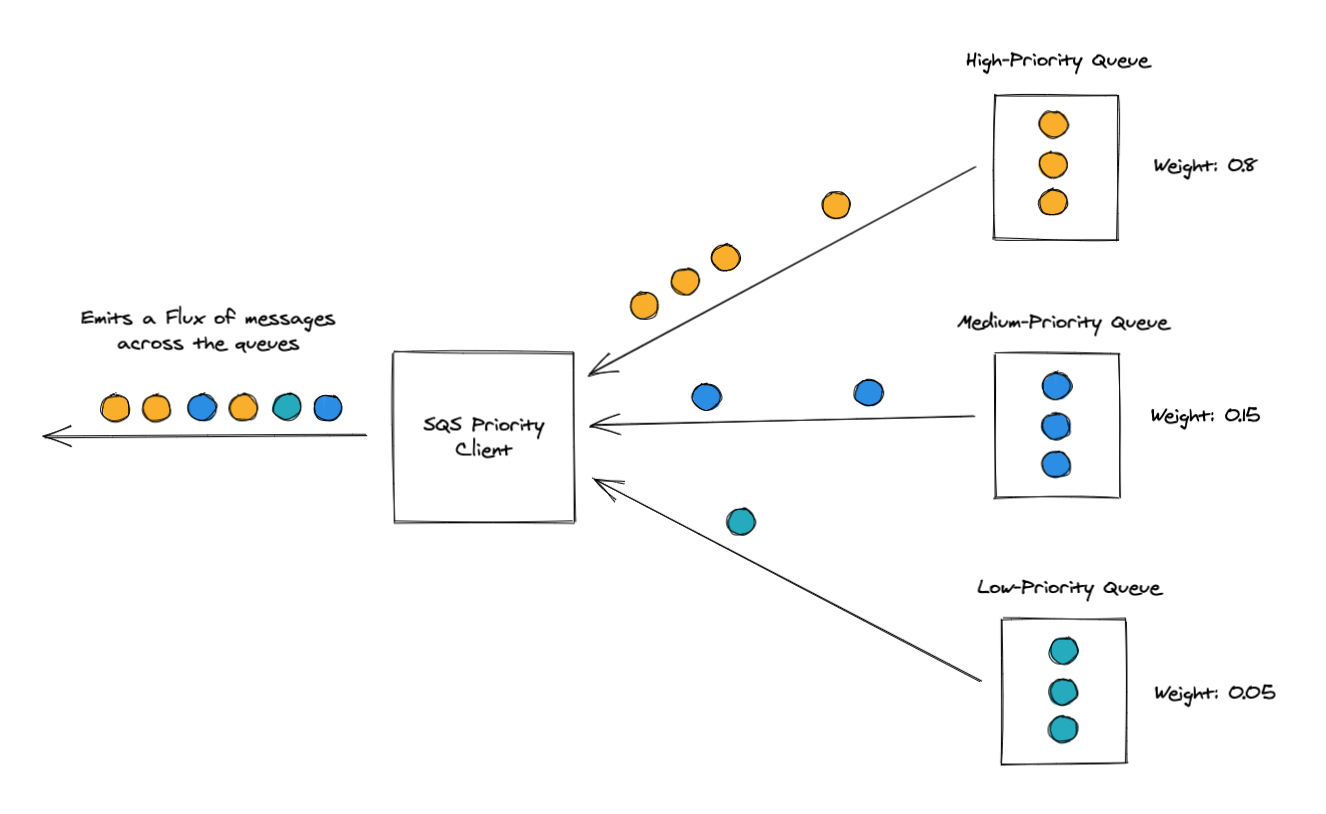 client-diagram