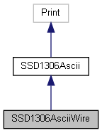 SSD1306Ascii: SSD1306AsciiWire Class Reference