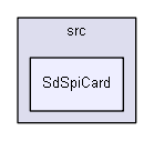 Arduino/libraries/SdFat/src/SdSpiCard