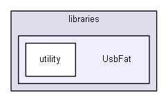 Arduino/libraries/UsbFat
