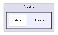 Arduino/libraries