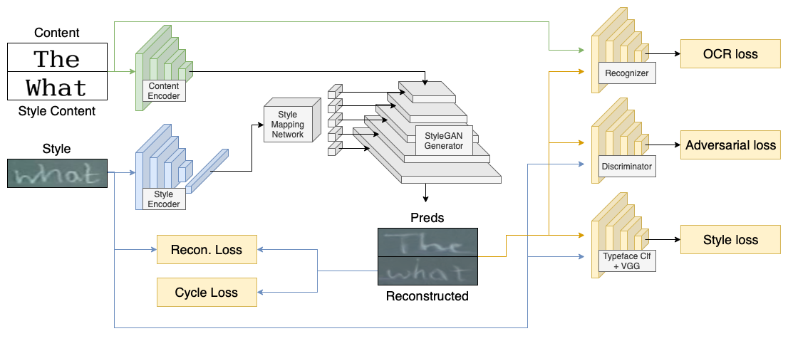 final architecture