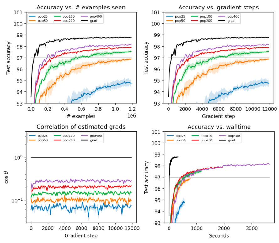 evostrats_mnist.png