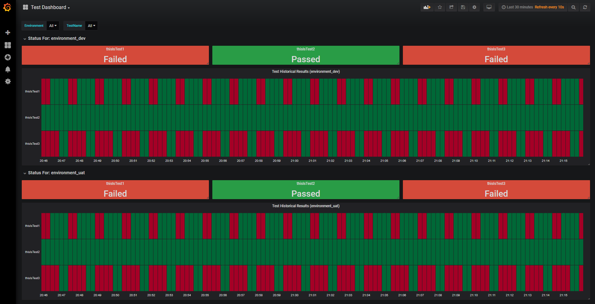 Grafana Test Dashboard