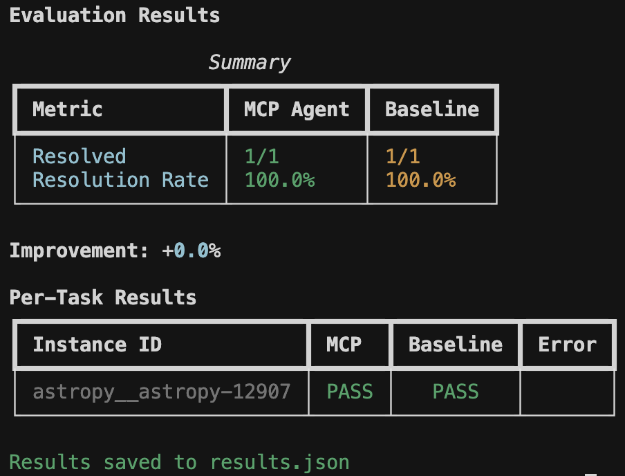 MCPBR Evaluation Results
