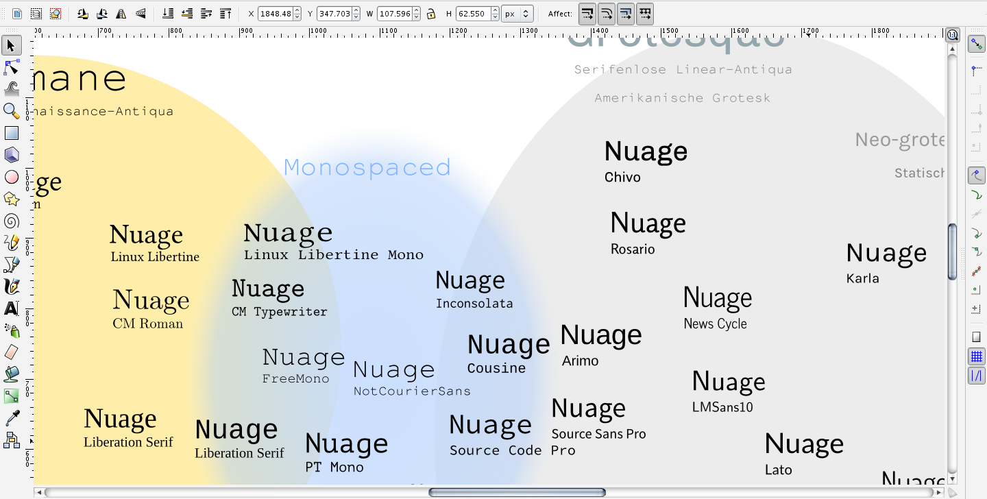 Libre Type Classification Map