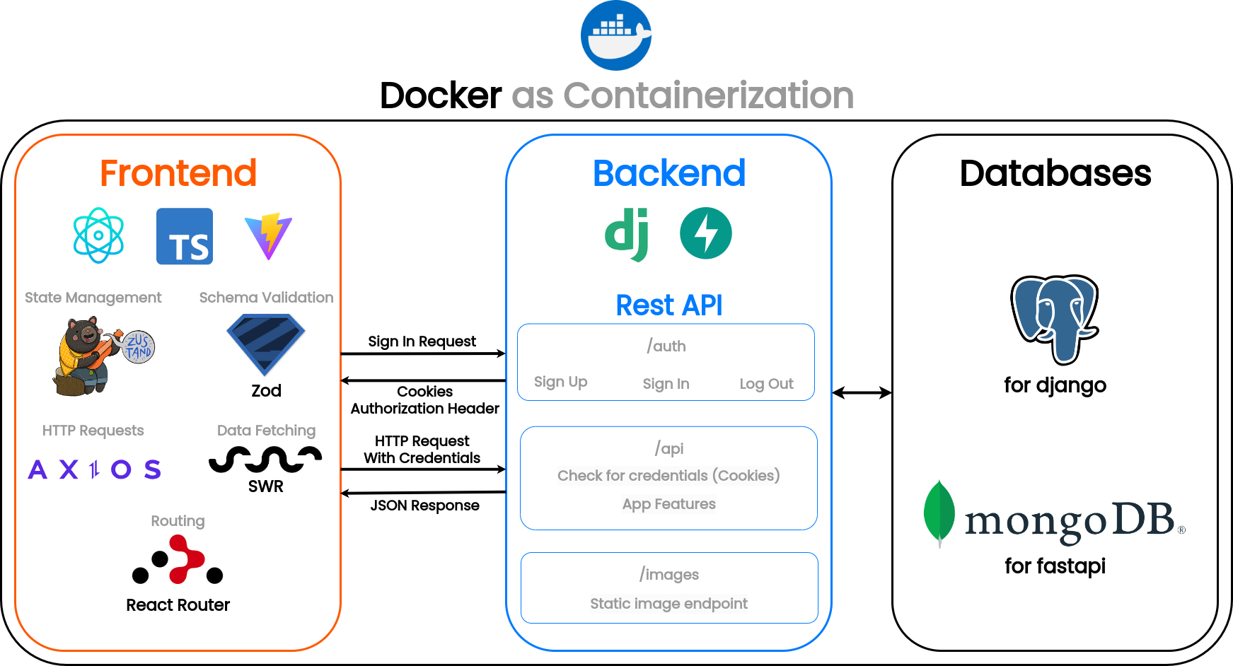 GitHub - greyyT/luna-eprocurement-system: A fullstack company web app ...