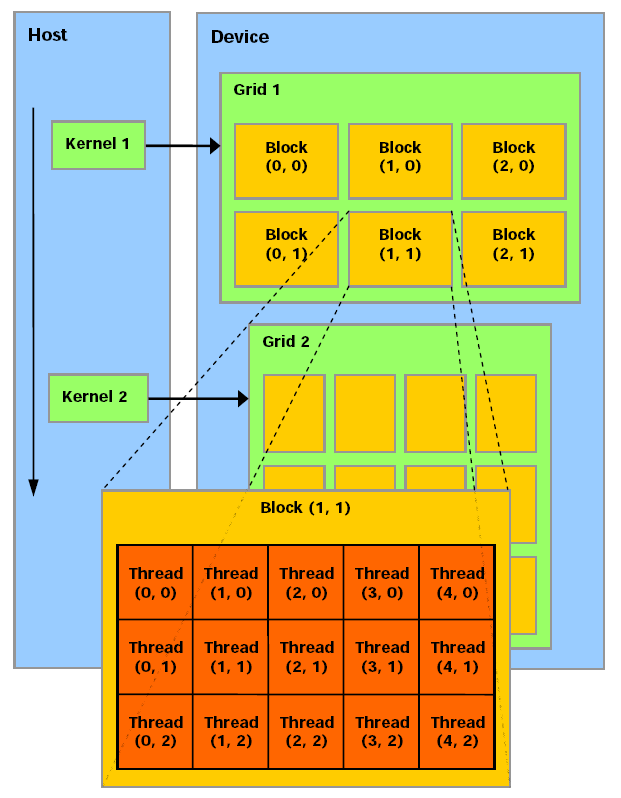 Gpu Threads Blocks cuda_basics.md · GitHub