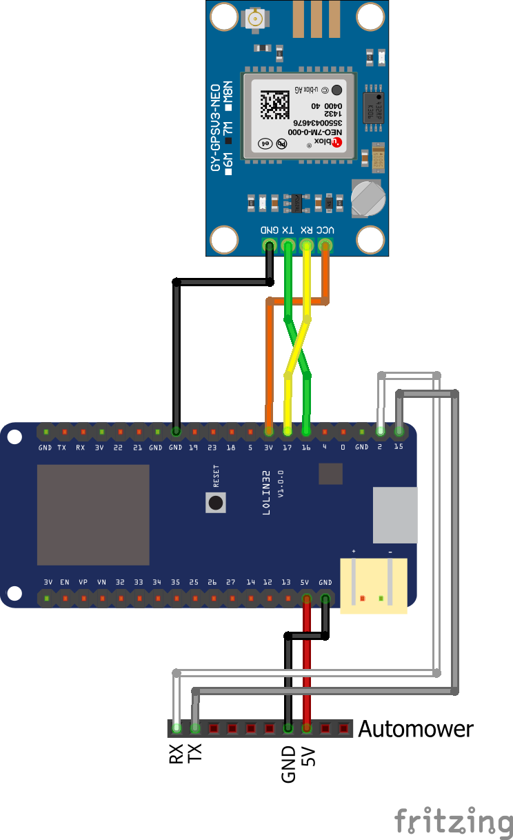 Example Hardware