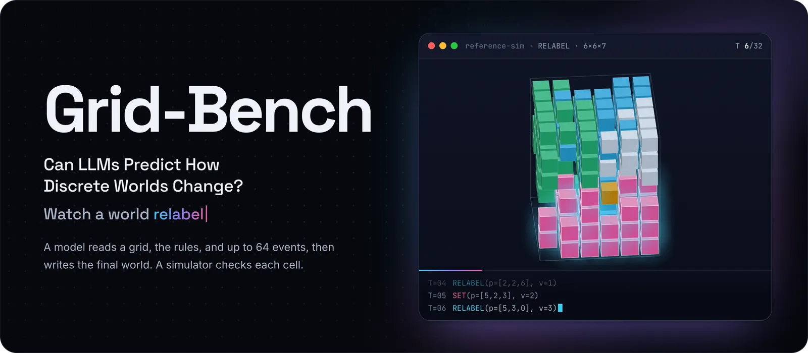 Grid-Bench: Can LLMs Predict How Discrete Worlds Change? A 3D benchmark world changes event by event in the reference simulator.