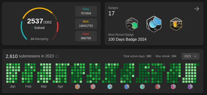 LeetCode heatmap.