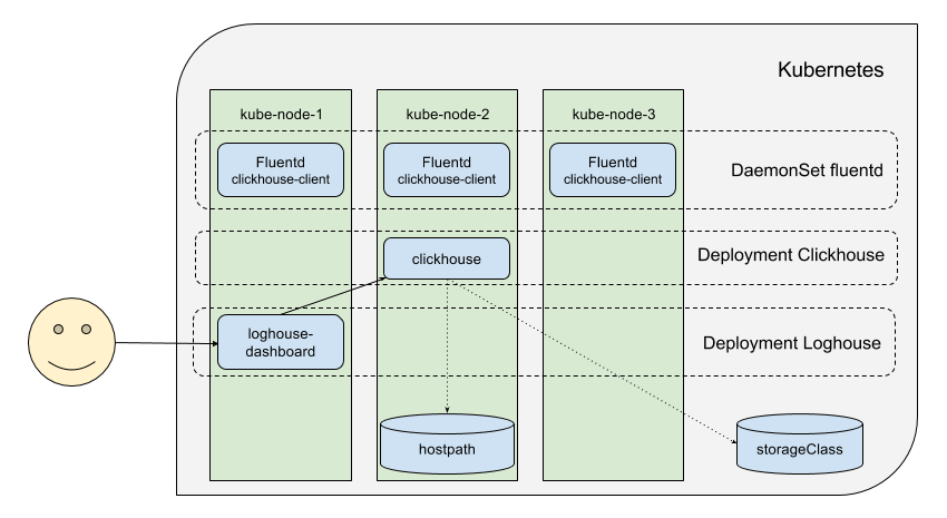 loghouse architecture