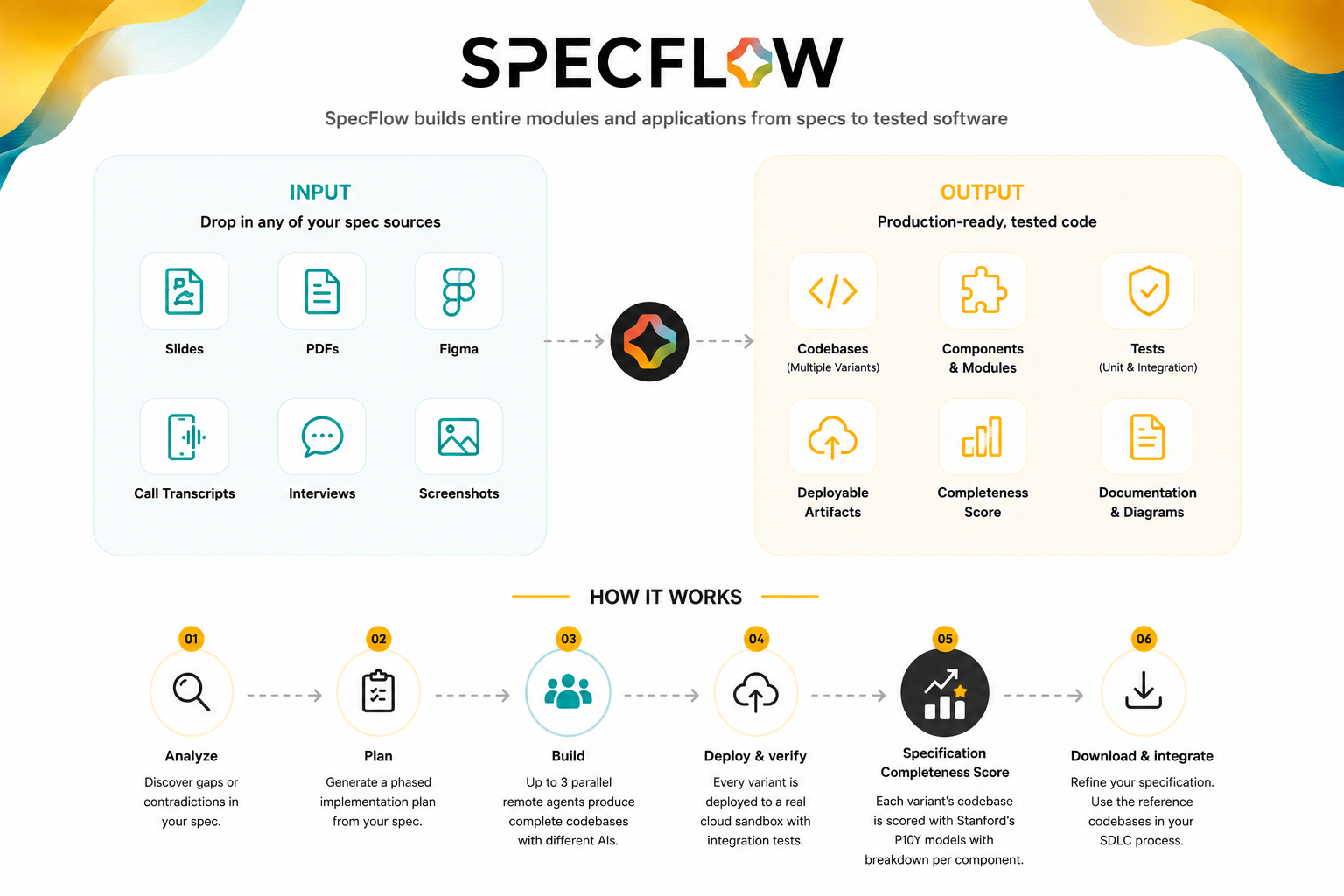 SpecFlow iconography