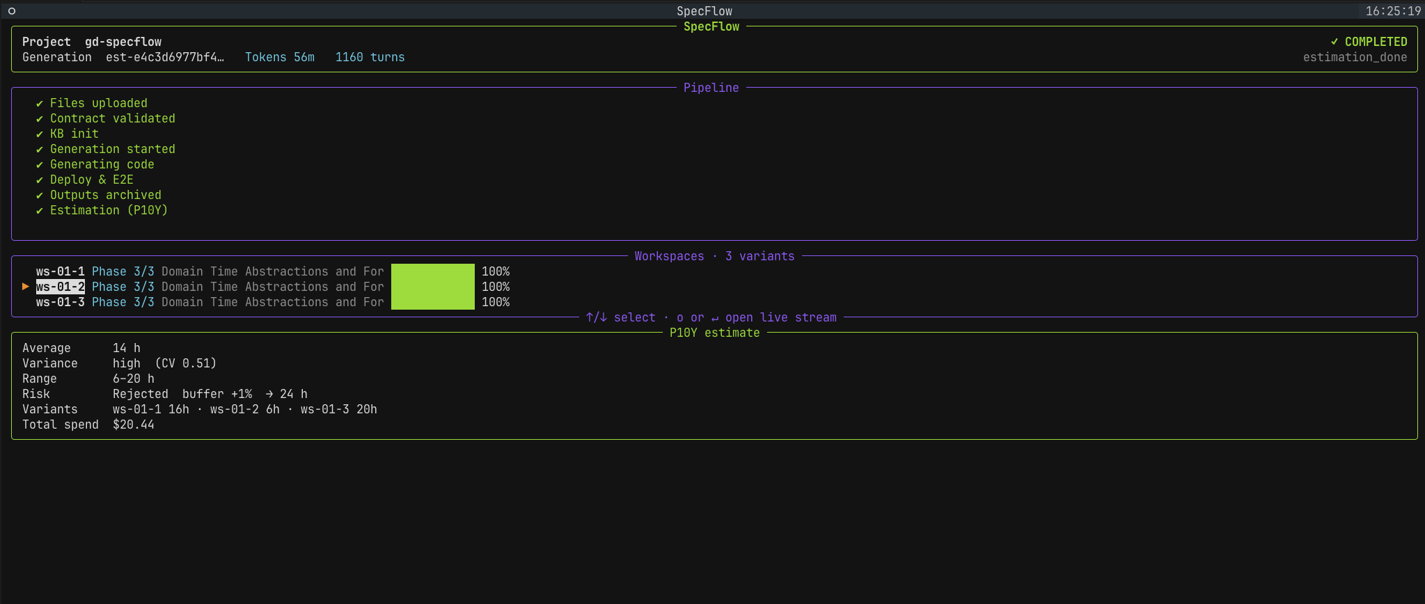 SpecFlow iconography
