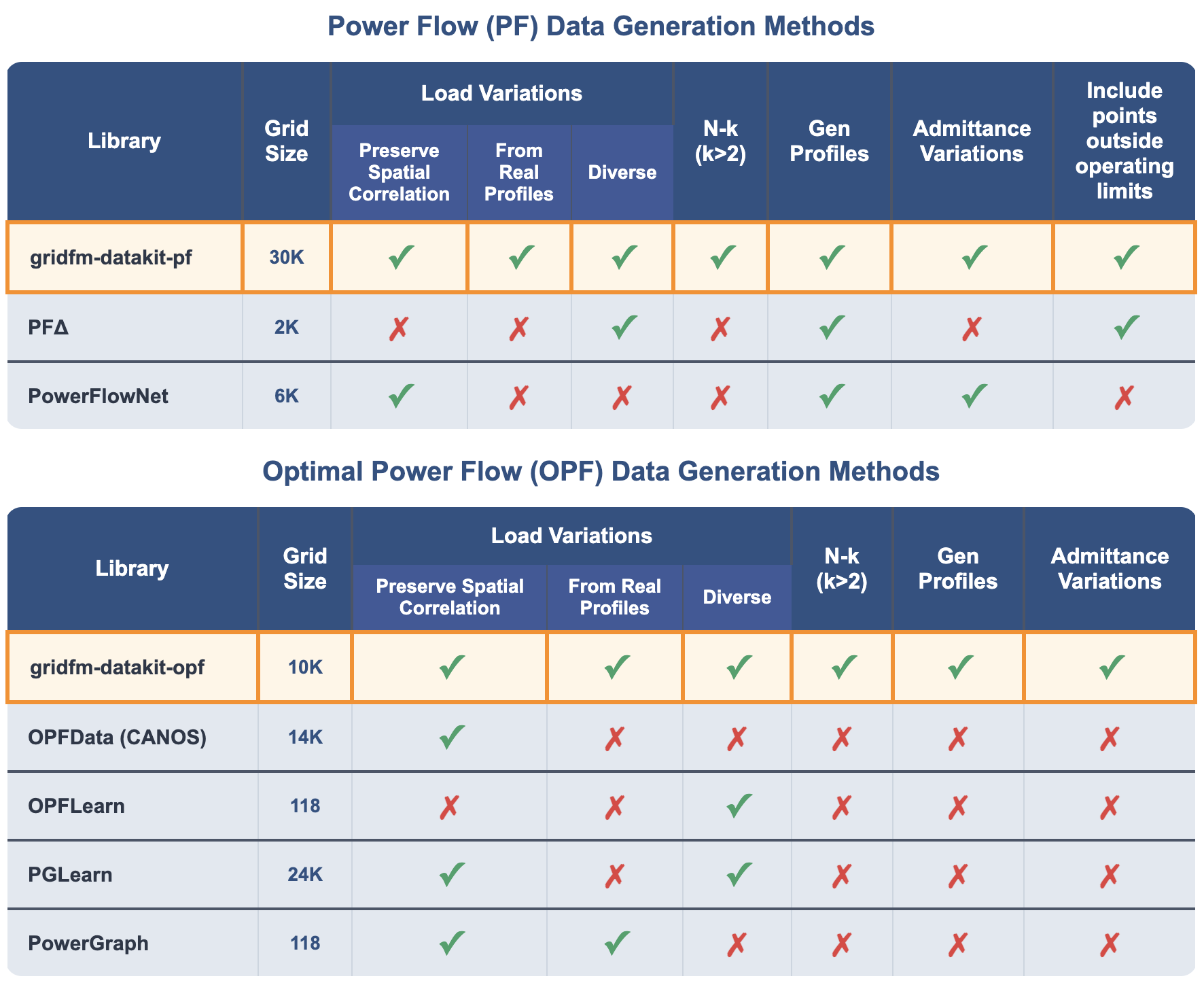 Comparison table