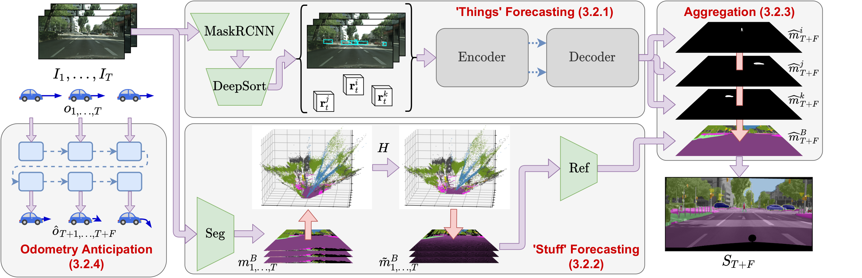 Image presenting the model diagram