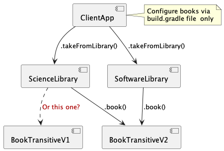 Components