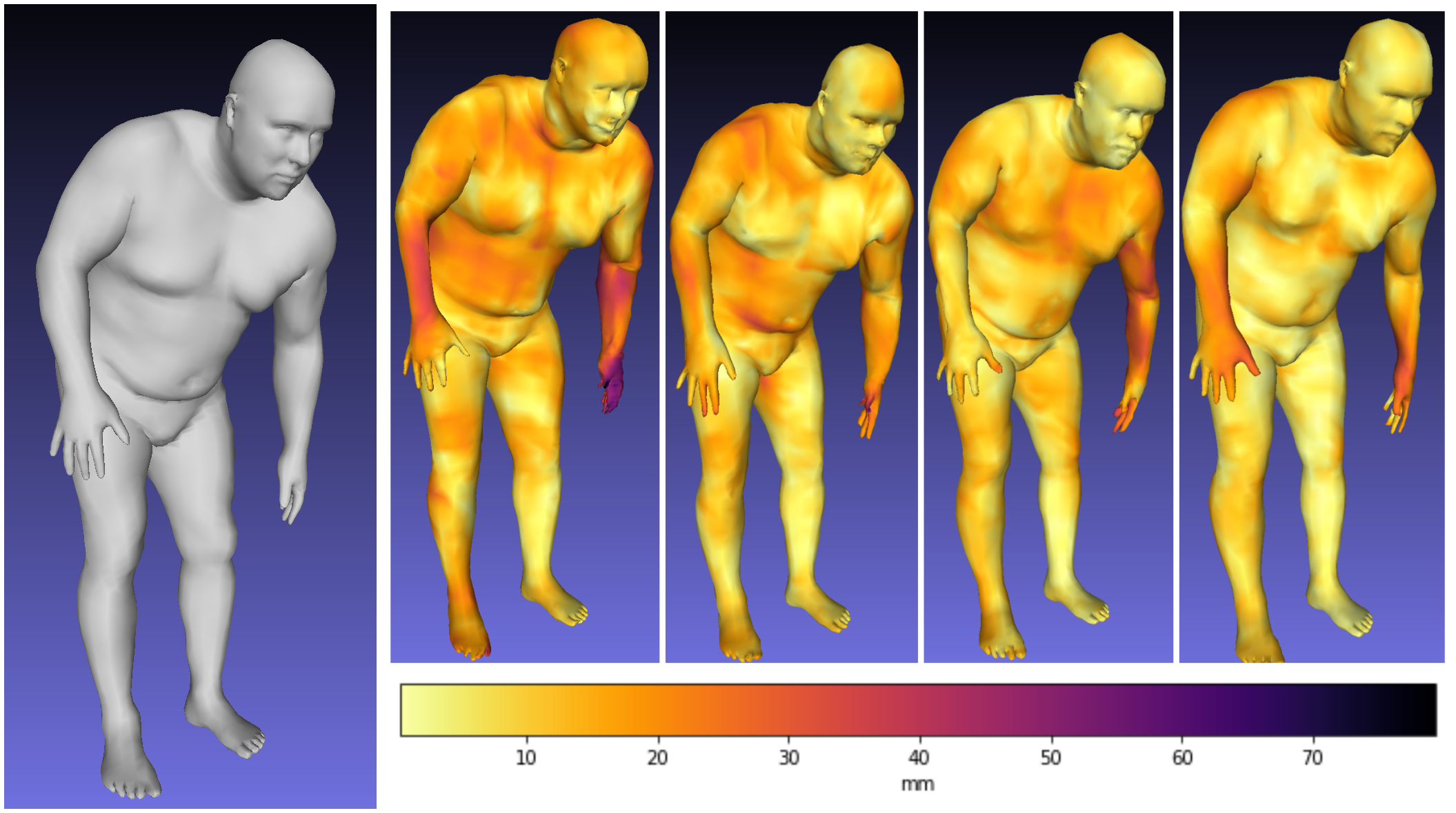 Per vertex reconstruction error on an exemplary human body mesh.