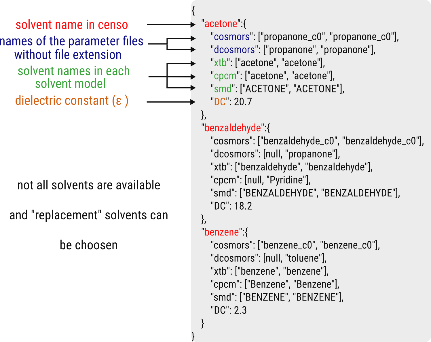 censo_solvents.json