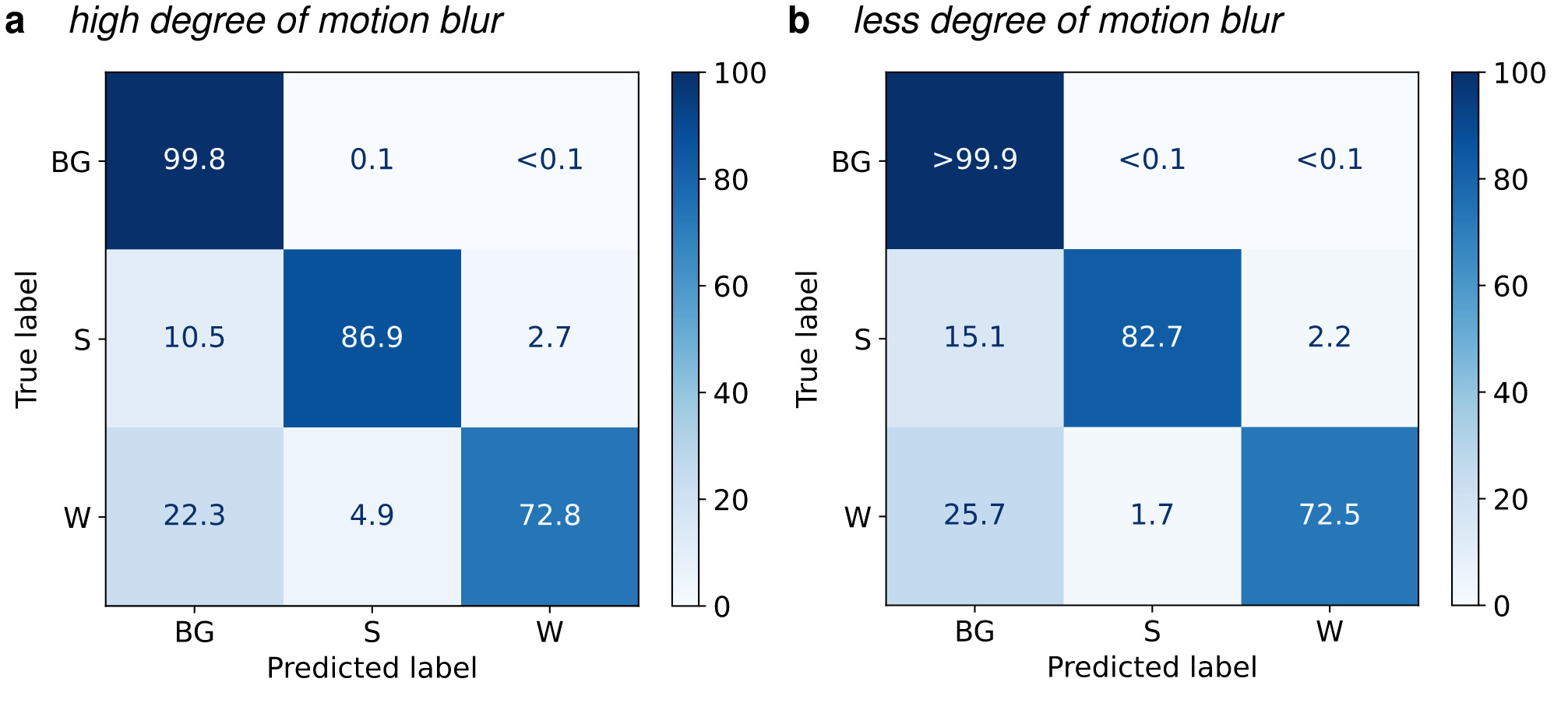 Confusion Matrix