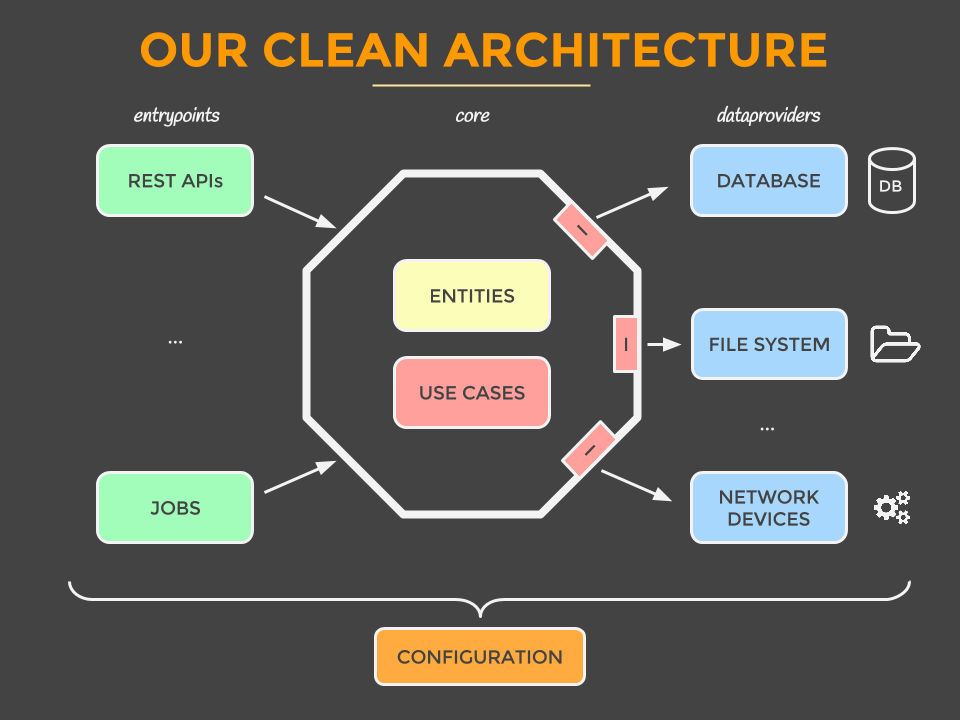 clean-architecture-diagram-1.png