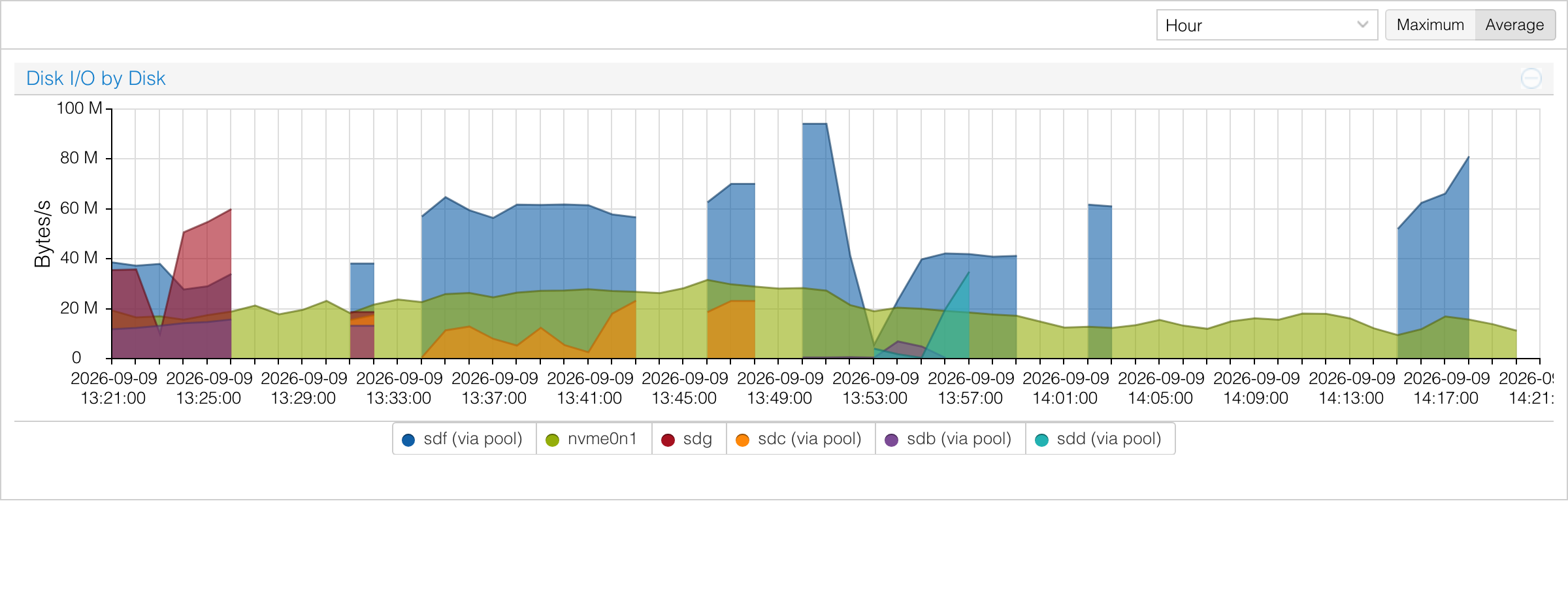 guest-disk-history.png