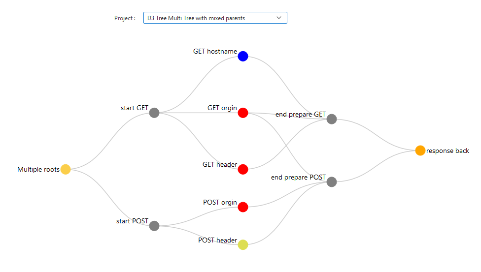 GitHub grlicaa/D3CollapsibleTreeChart Oracle Application Express