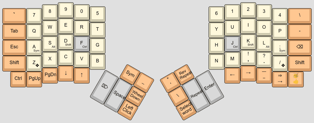 QWERTY layer