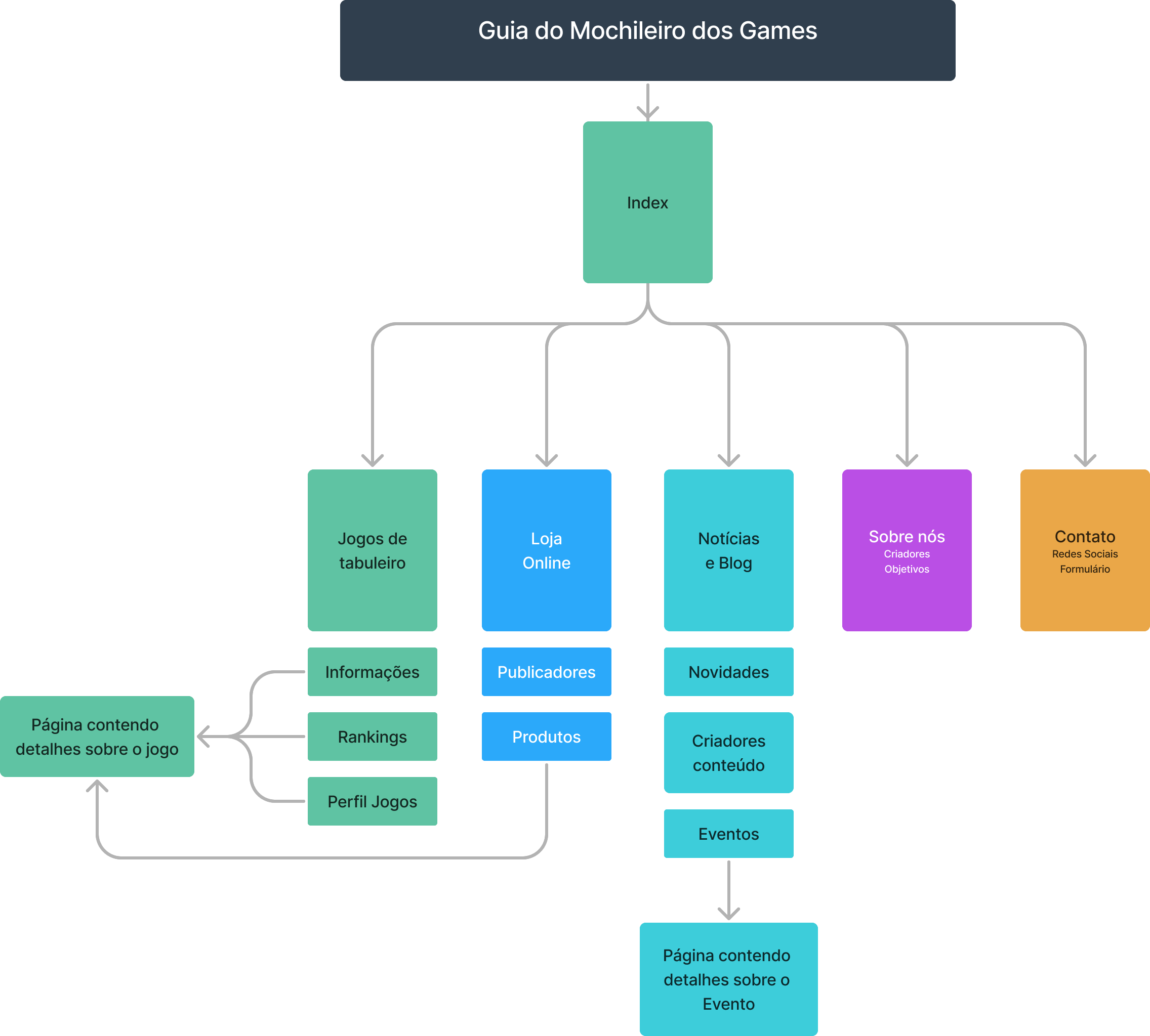 SiteMap