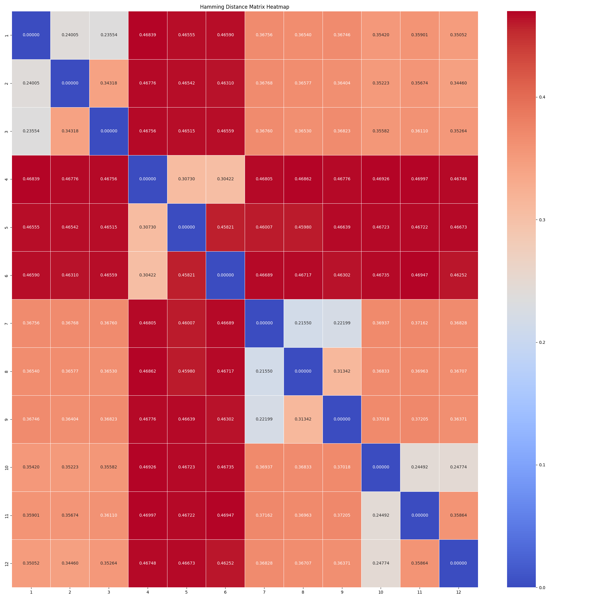 heatmap