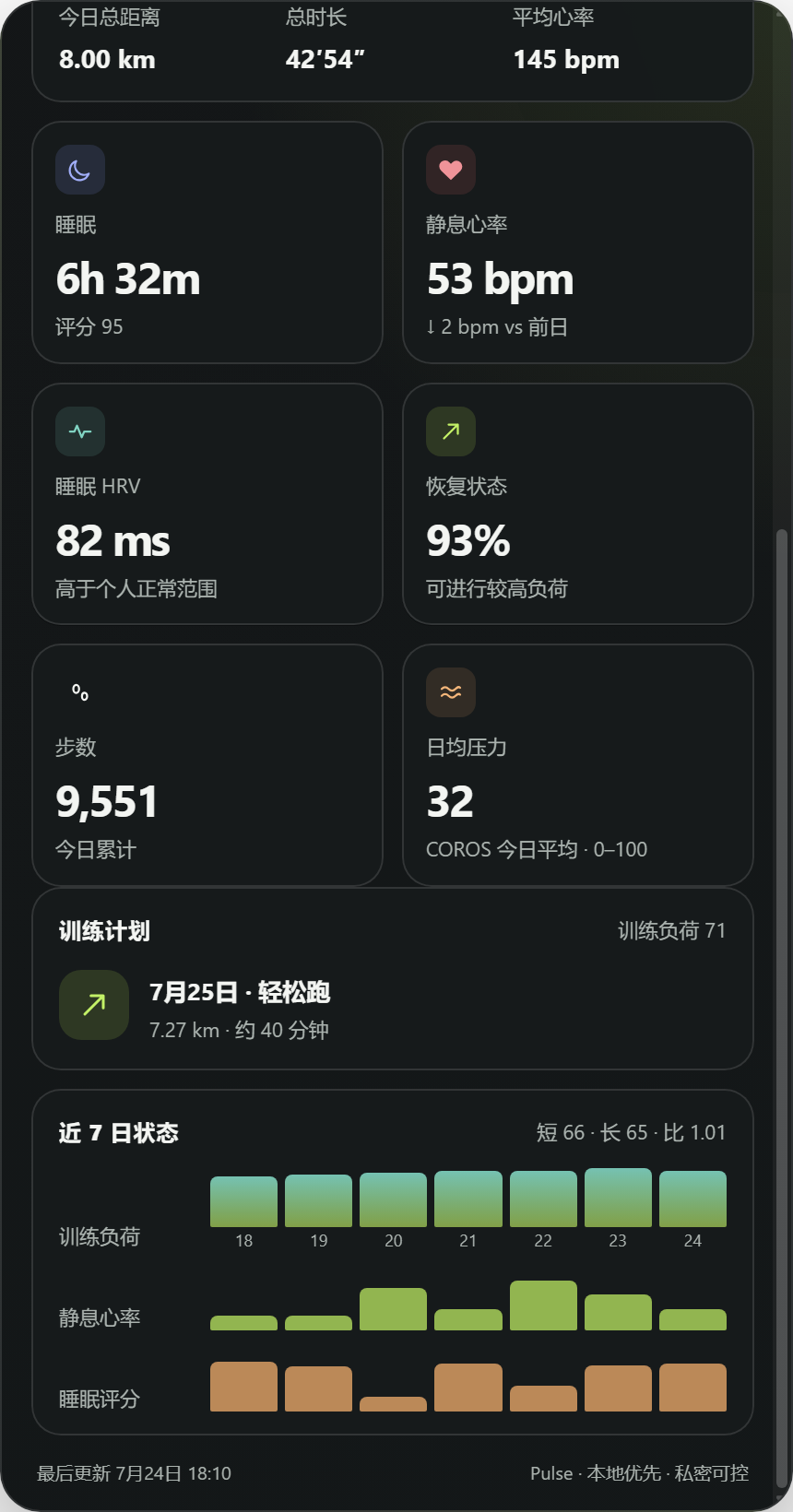 Pulse 健康与七日负荷