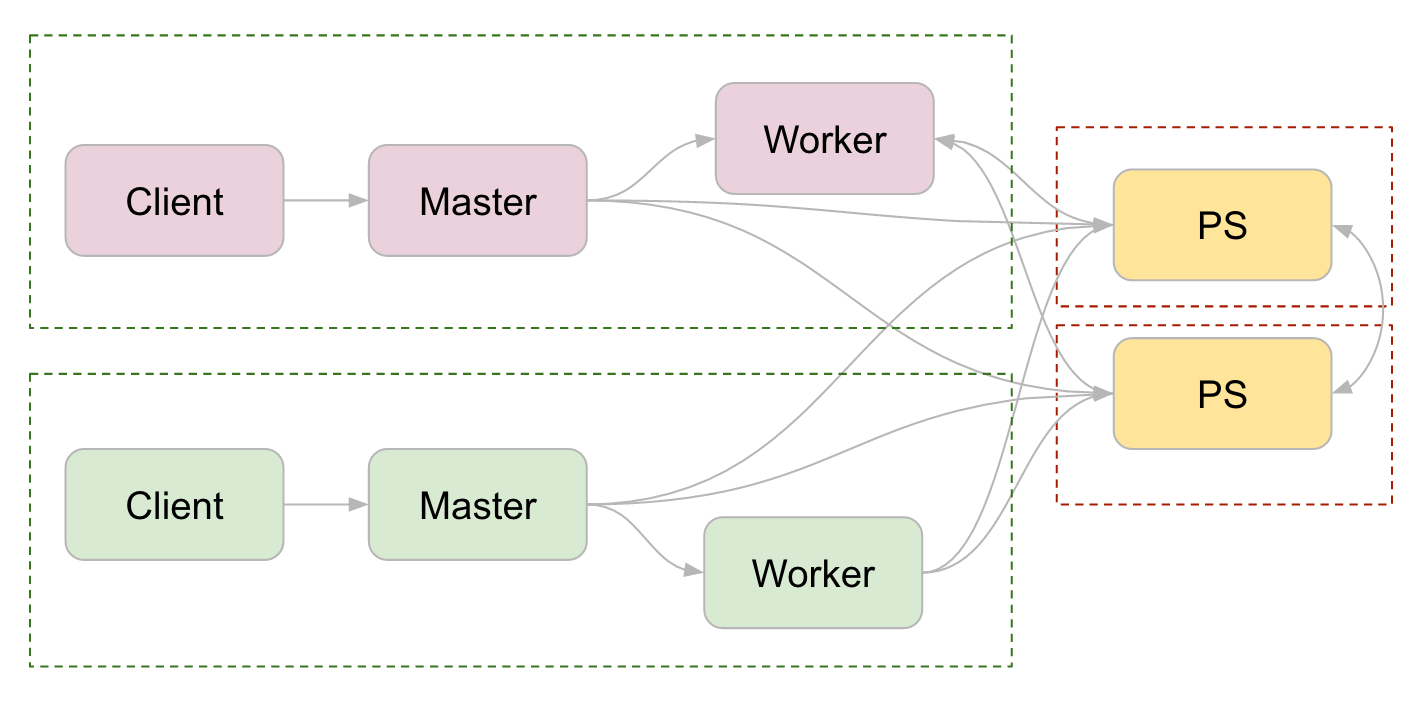 Diagram for Between-graph replication