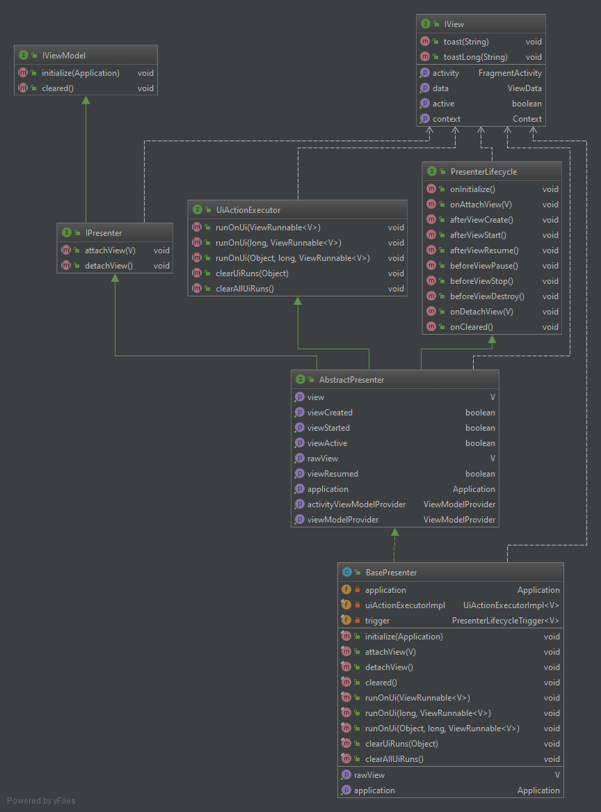 BasePresenter 类图