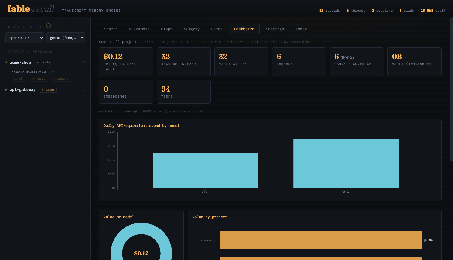usage analytics dashboard