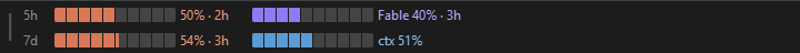 Claude Code Usage Taskbar in the Windows taskbar: 5h, 7d, Fable cap and session context