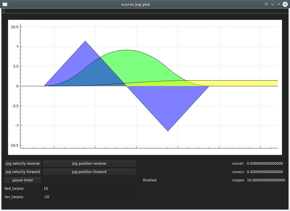 S-curve Motion