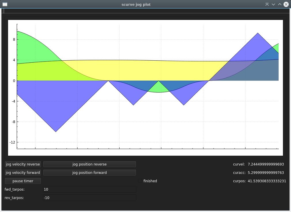 S-curve Motion