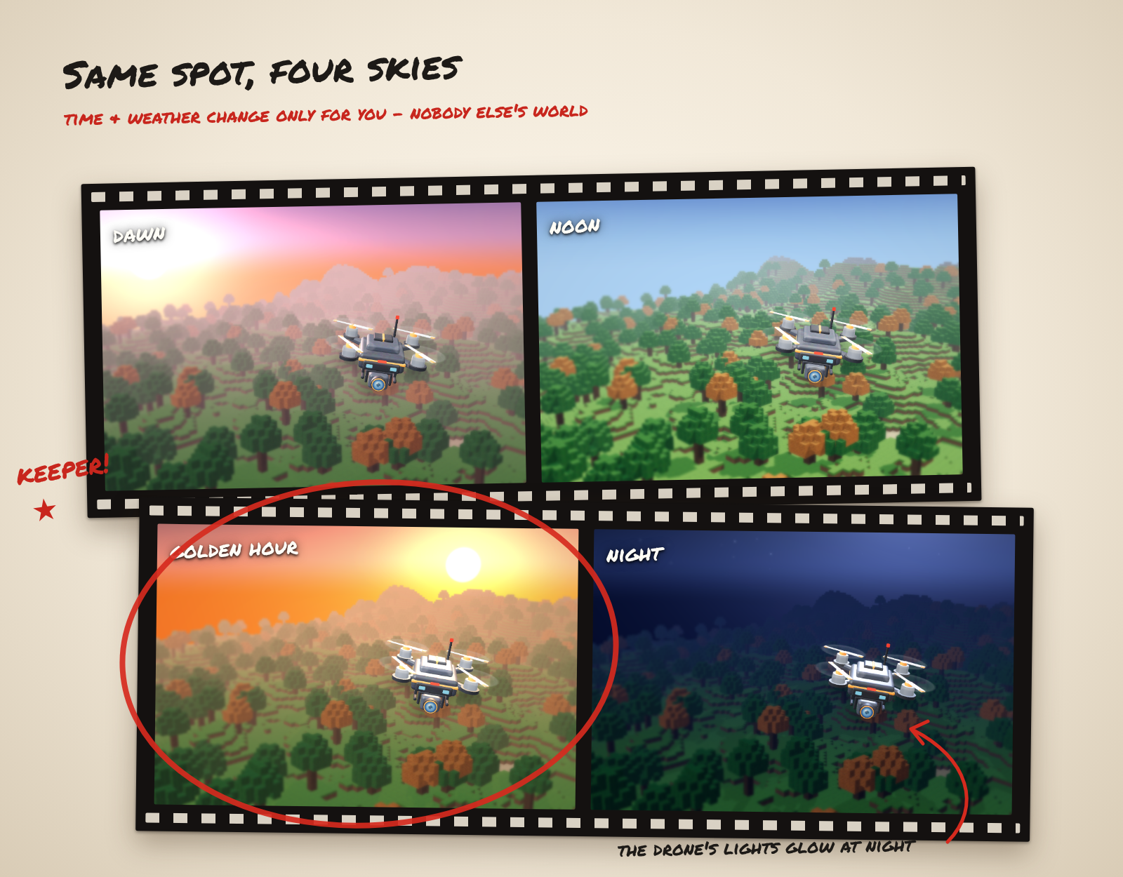 Same spot, four skies