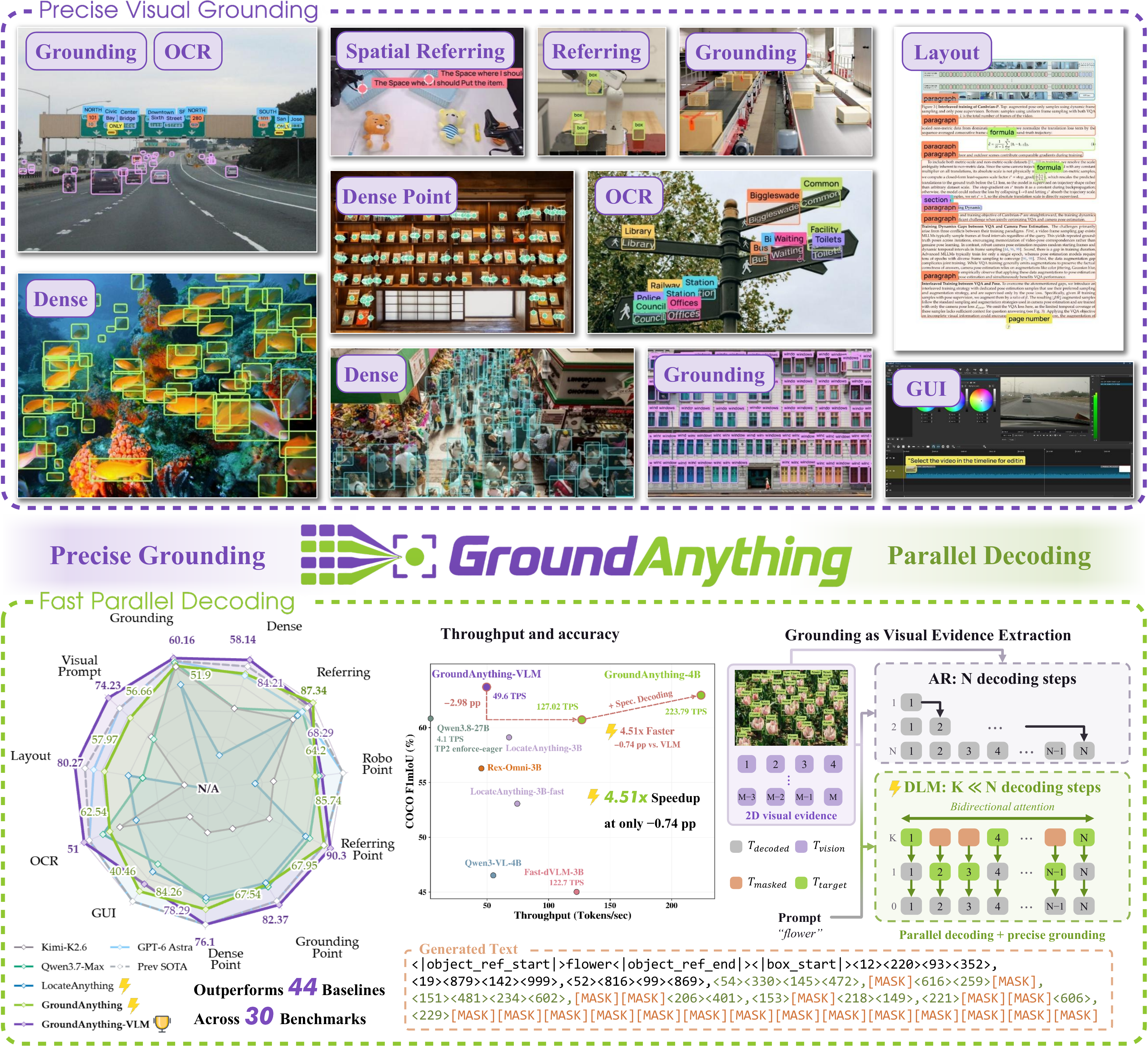 GroundAnything visual grounding overview