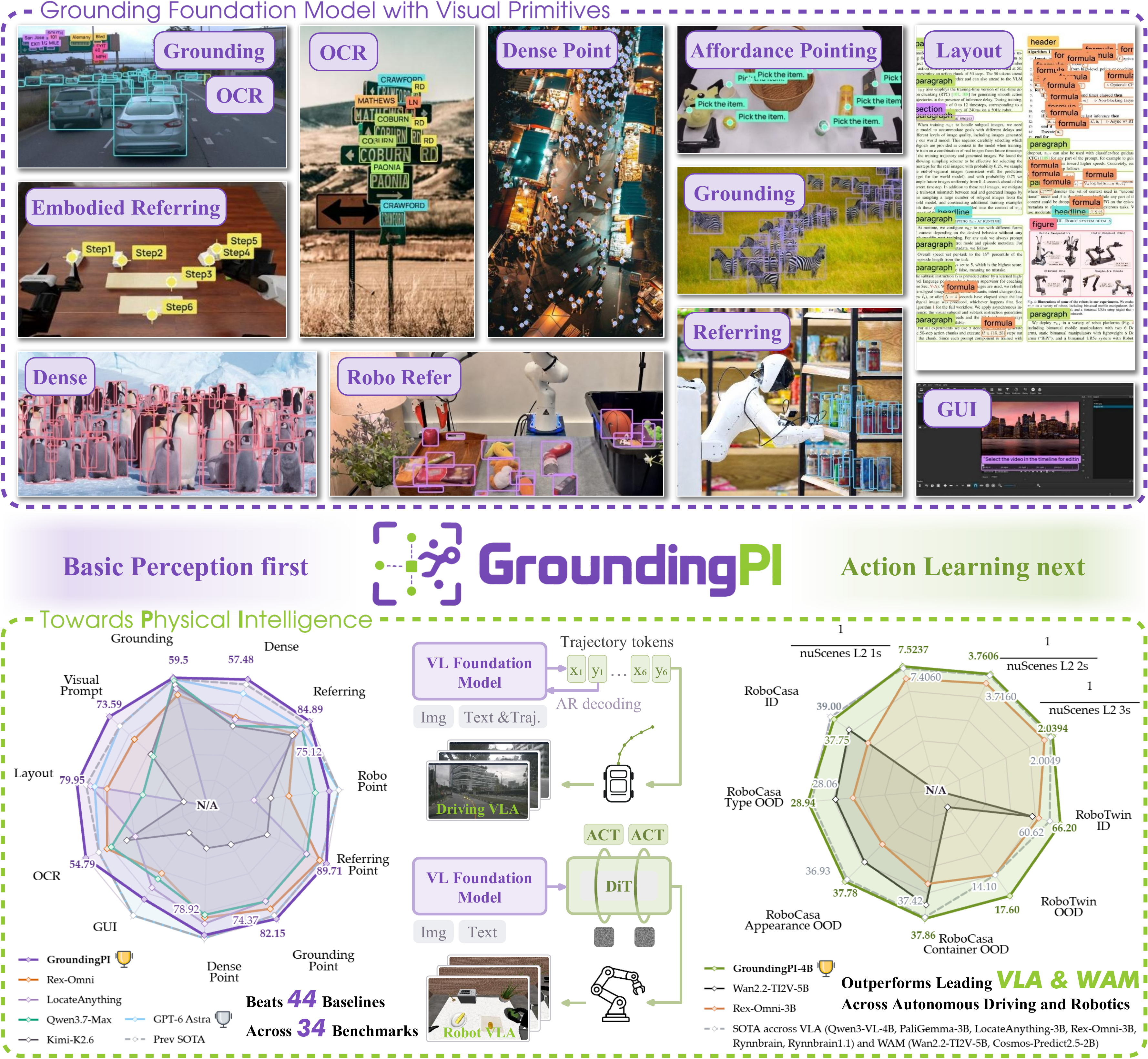 GroundingPI visual grounding overview