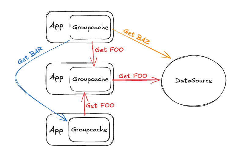 Simplified Diagram