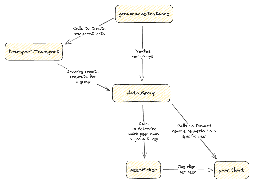 docs/code-diagram.png