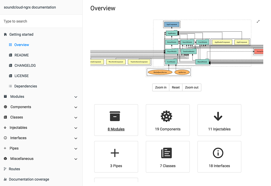 Modules page. Compodoc. Documentation Tool. Pipe interface.